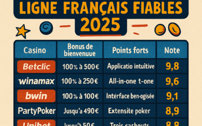 Les meilleurs casinos en ligne fiables en France (2025)